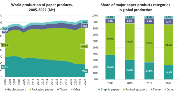 Globalni trendovi u grafičkom i ambalažnom sektoru